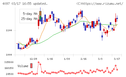 高圧ガス工業チャート