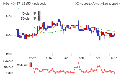 オリオンビールチャート
