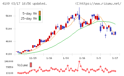 ステラ　ケミファチャート