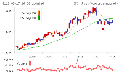 カネカチャート