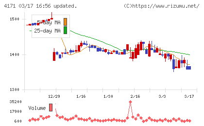 グローバルインフォメーションチャート