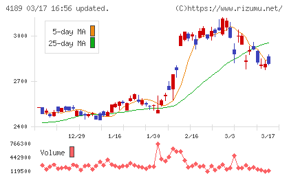 ＫＨネオケムチャート