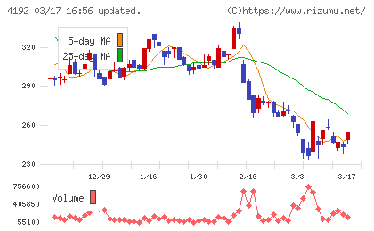 スパイダープラスチャート