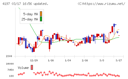 アスマークチャート