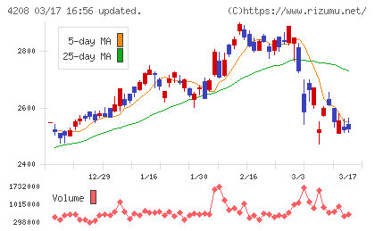 ＵＢＥチャート