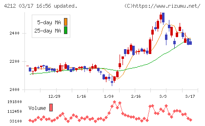 積水樹脂チャート