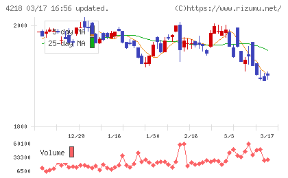ニチバンチャート