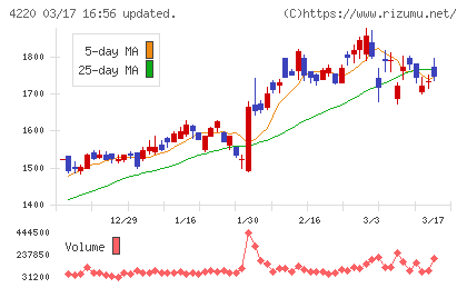 リケンテクノスチャート