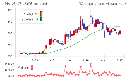クラスターテクノロジーチャート