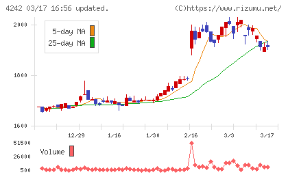 タカギセイコーチャート