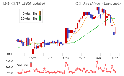 竹本容器チャート