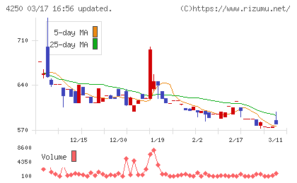 フロンティアチャート