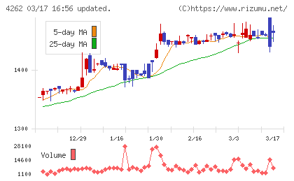 ニフティライフスタイルチャート