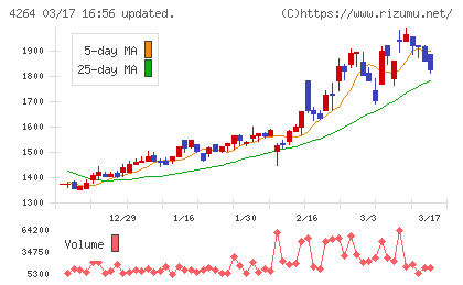 セキュアチャート