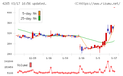 Ｉｎｓｔｉｔｕｔｉｏｎ　ｆｏｒ　ａ　Ｇｌｏｂａｌ　Ｓｏｃｉｅチャート