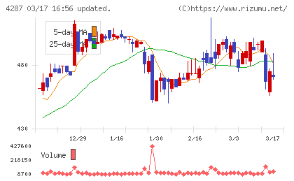 ジャストプランニングチャート