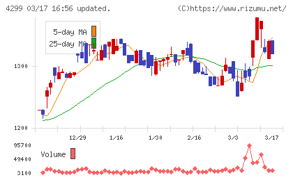 ハイマックスチャート