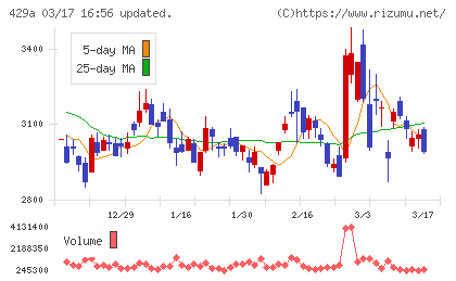 テクセンドフォトマスクチャート