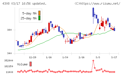 Ｊストリームチャート