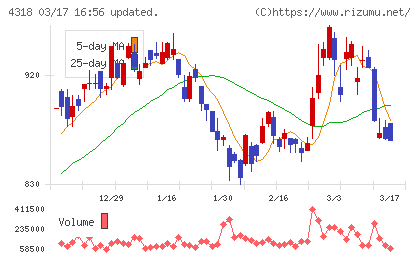 クイックチャート