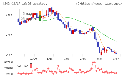 イオンファンタジーチャート