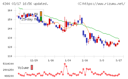 ソースネクストチャート