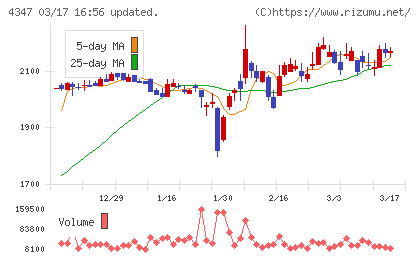 ブロードメディアチャート