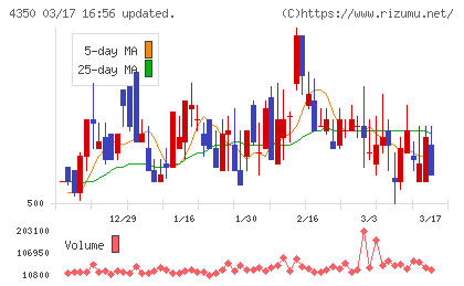 メディカルシステムネットワークチャート