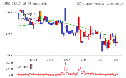 応用技術チャート