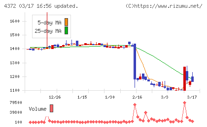 ユミルリンクチャート