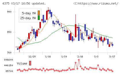 セーフィーチャート