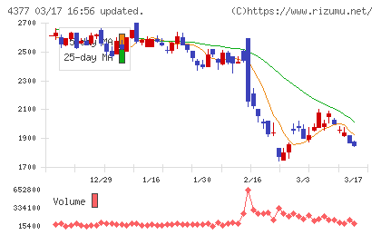 ワンキャリアチャート