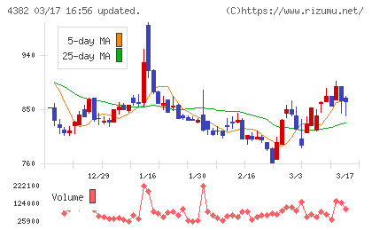 ＨＥＲＯＺチャート