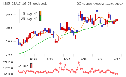 メルカリチャート
