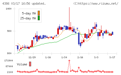 ＳＩＧグループチャート
