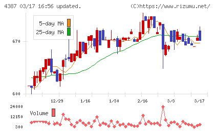 ＺＵＵチャート