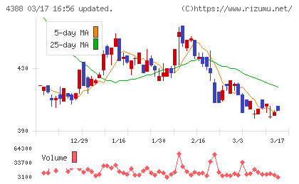 エーアイチャート