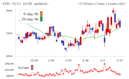 アイ・ピー・エスチャート