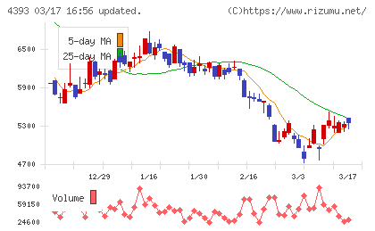 バンク・オブ・イノベーションチャート