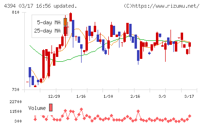 エクスモーションチャート