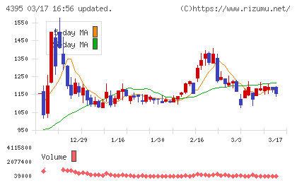 アクリートチャート