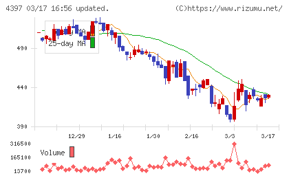チームスピリットチャート