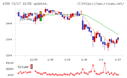 ブロードバンドセキュリティチャート