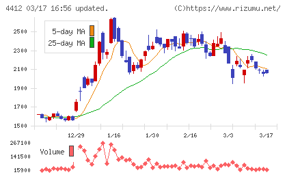 サイエンスアーツチャート
