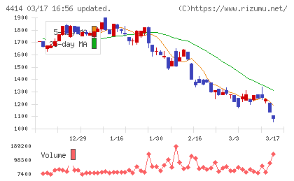 フレクトチャート
