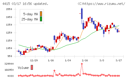 ブロードエンタープライズチャート