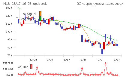 ＪＤＳＣチャート