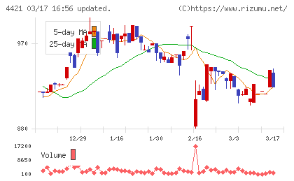 ディ・アイ・システムチャート