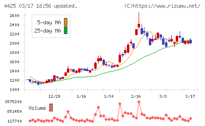 Ｋｕｄａｎチャート