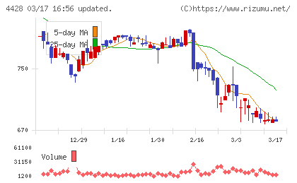 シノプスチャート